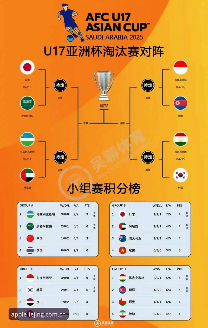 乐竞最新iOS版 U17世界杯抽签结果揭晓!中国男女足新赛程通过乐竞最新iOS版实时追踪