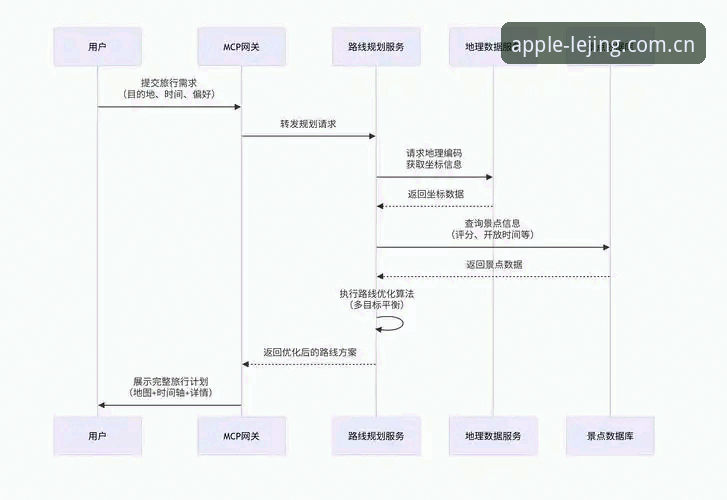 乐竞正版下载 乐竞苹果版下载完整指南:从安装到流畅观赛的技术解析