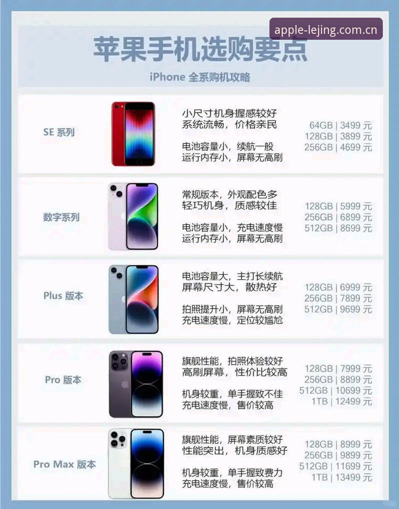 乐竞苹果手机下载对比 乐竞苹果手机下载对比实用指南:选择最优版本的关键技巧